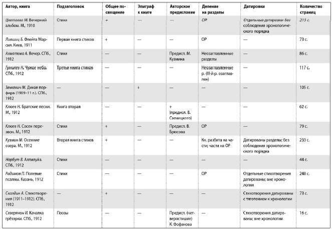 Самое главное: о русской литературе XX века - i_005.png