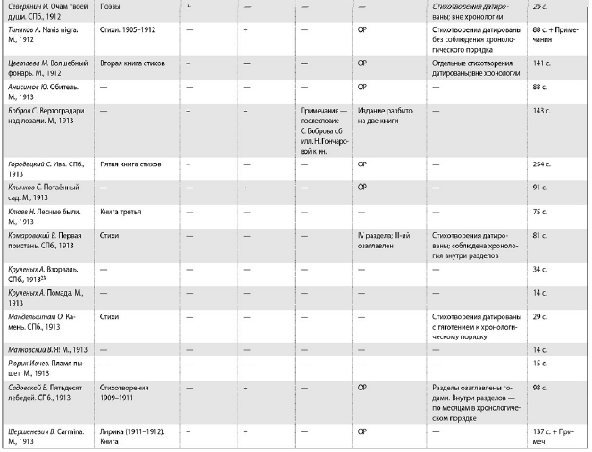 Самое главное: о русской литературе XX века - i_006.png