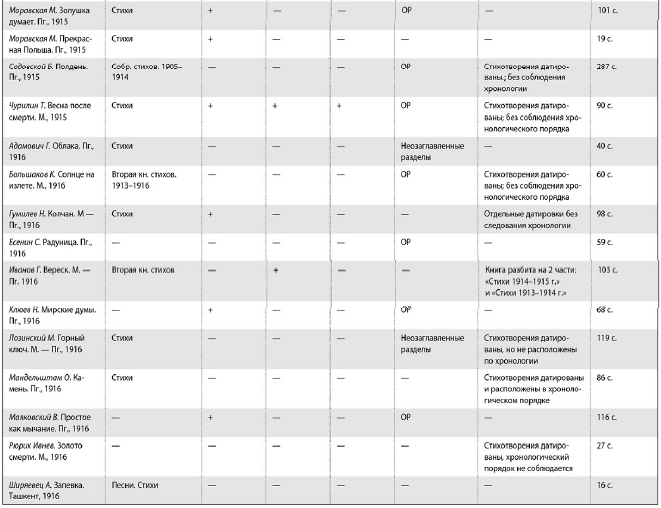 Самое главное: о русской литературе XX века - i_008.png