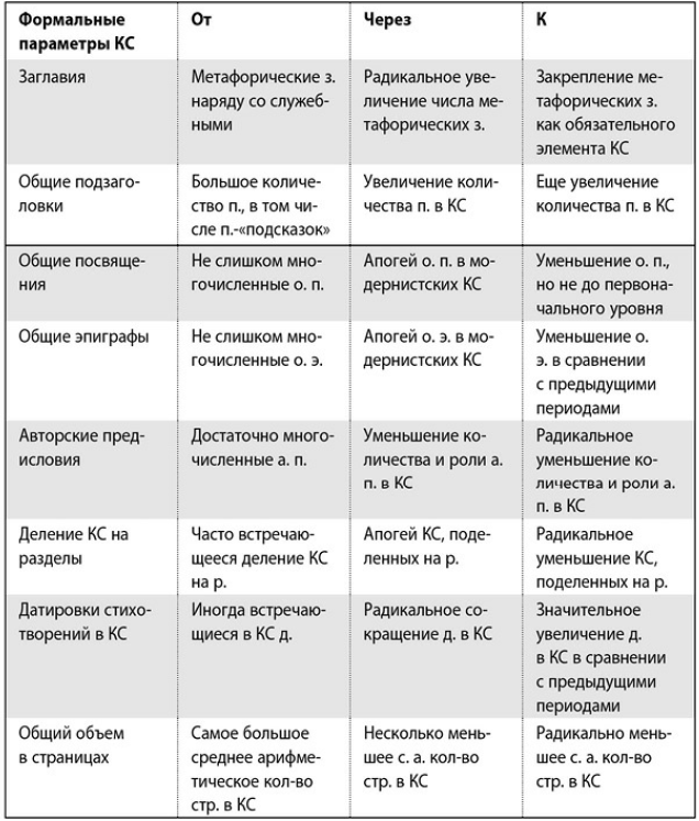 Самое главное: о русской литературе XX века - i_010.png