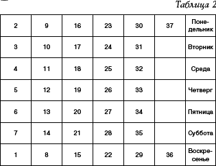 Секреты дрессировки мужчин - i_011.png