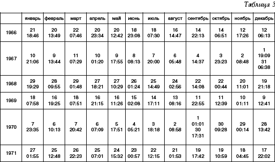 Секреты дрессировки мужчин - i_012.png