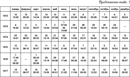 Секреты дрессировки мужчин - i_013.png