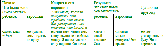 Что делать, если… вас достали конфликты, капризы и детские вредности - i_004.png