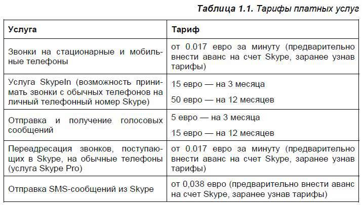 Самоучитель Skype. Бесплатная связь через Интернет - i_010.jpg