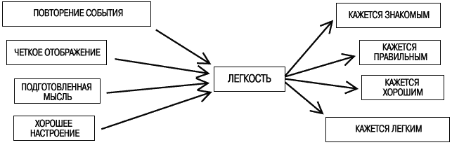 Думай медленно… Решай быстро - _082.png