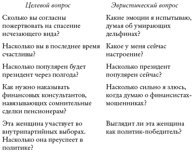 Думай медленно… Решай быстро - _133.png