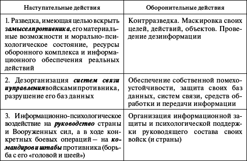 Информационная безопасность человека и общества: учебное пособие - i_001.png