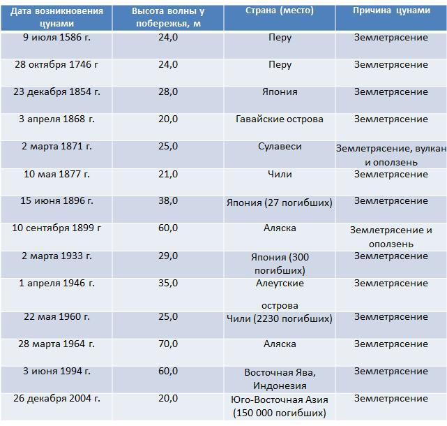 Основы безопасности жизнедеятельности. 7 класс - imgD661.jpg