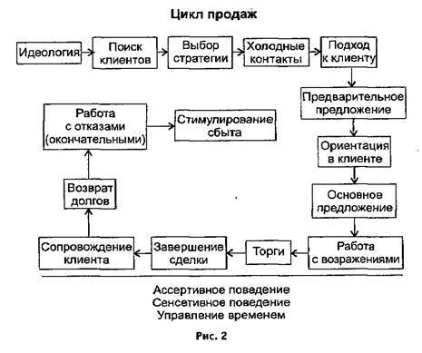 Активные продажи - _1.jpg