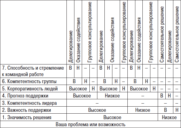 Технологии лидерства. О Богах, Героях и Руководителях - i_011.png