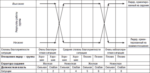 Технологии лидерства. О Богах, Героях и Руководителях - i_013.png