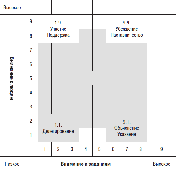 Технологии лидерства. О Богах, Героях и Руководителях - i_014.png