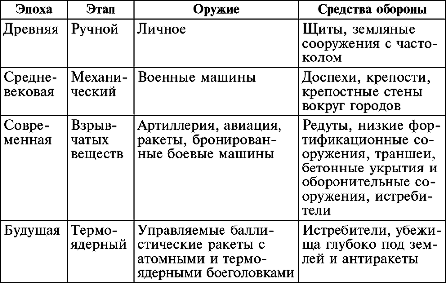 История артиллерии. Вооружение. Тактика. Крупнейшие сражения. Начало XIV века – начало XX - i_001.png