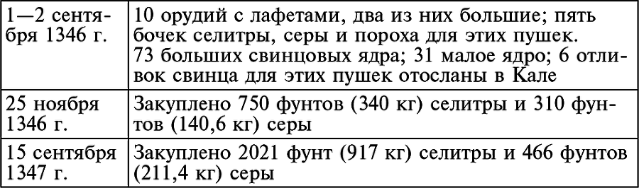 История артиллерии. Вооружение. Тактика. Крупнейшие сражения. Начало XIV века – начало XX - i_005.png