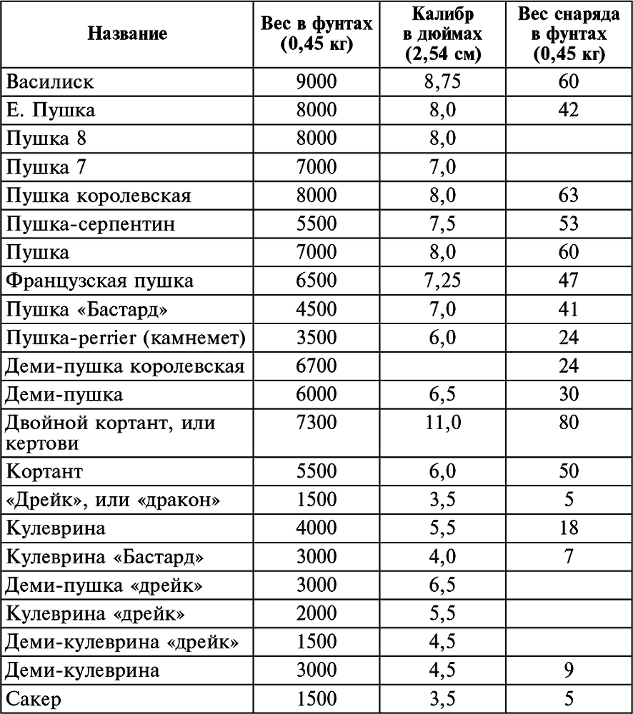 История артиллерии. Вооружение. Тактика. Крупнейшие сражения. Начало XIV века – начало XX - i_006.png