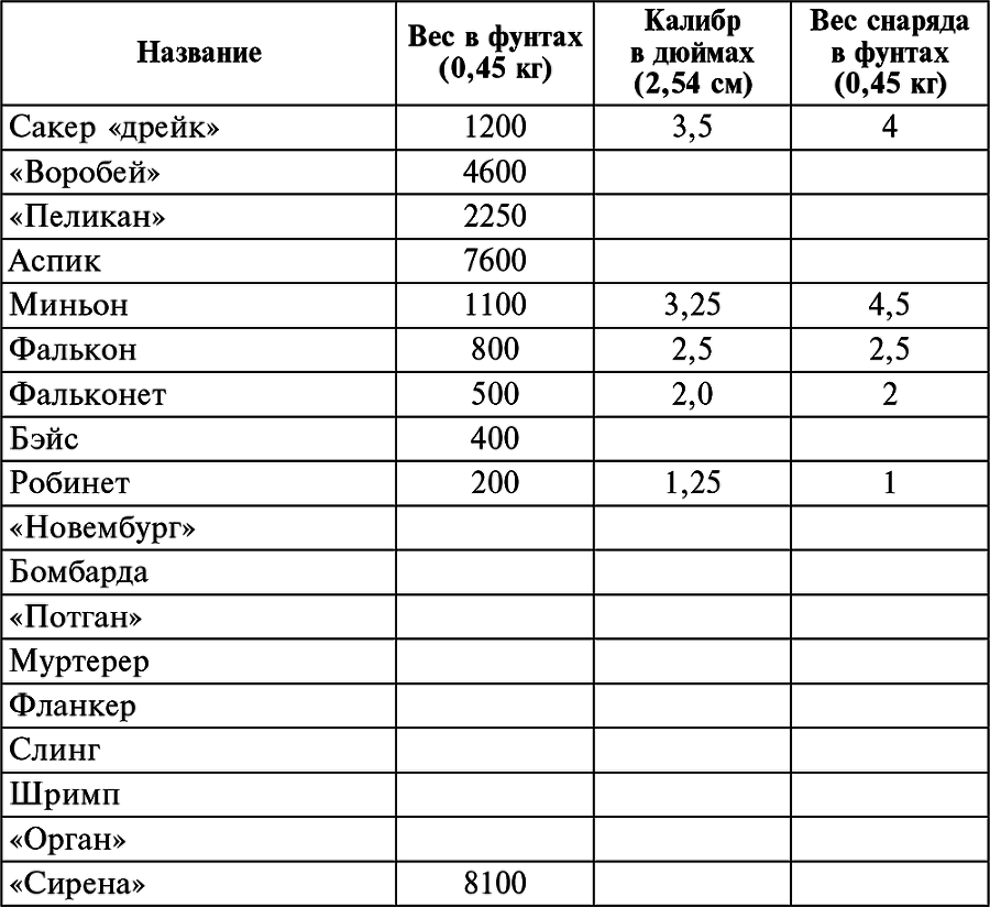 История артиллерии. Вооружение. Тактика. Крупнейшие сражения. Начало XIV века – начало XX - i_007.png