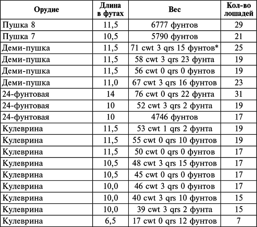 История артиллерии. Вооружение. Тактика. Крупнейшие сражения. Начало XIV века – начало XX - i_008.png