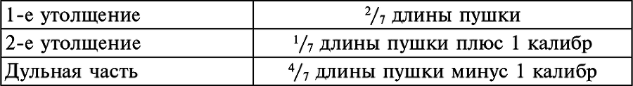 История артиллерии. Вооружение. Тактика. Крупнейшие сражения. Начало XIV века – начало XX - i_009.png