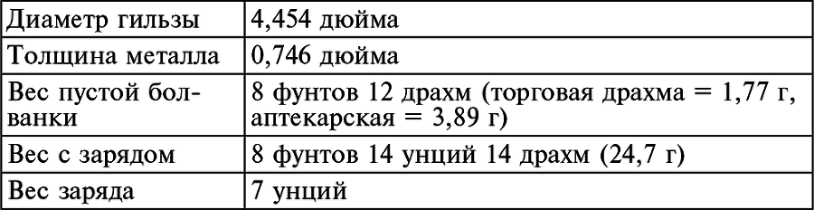 История артиллерии. Вооружение. Тактика. Крупнейшие сражения. Начало XIV века – начало XX - i_012.png