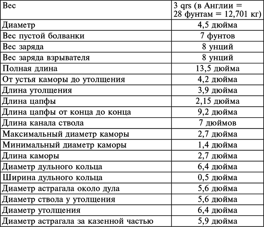 История артиллерии. Вооружение. Тактика. Крупнейшие сражения. Начало XIV века – начало XX - i_013.png