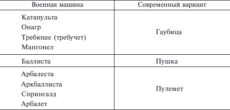 Эволюция оружия. От каменной дубинки до гаубицы - i_018.png