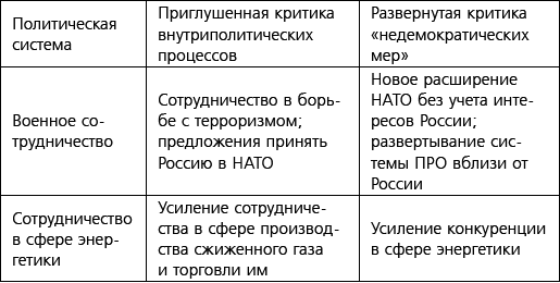 Русофобия: антироссийское лобби в США - i_002.png