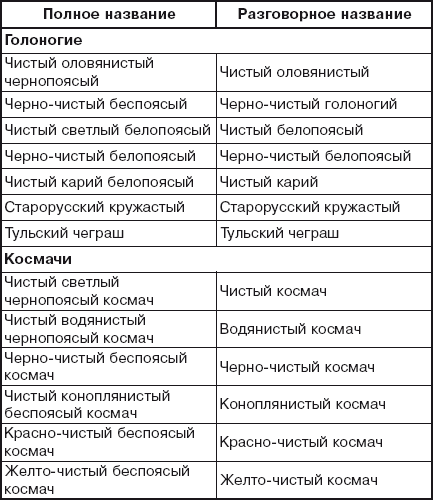 Все о голубях - i_014.png