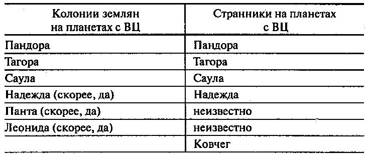 Неизвестные Стругацкие. От «Града обреченного» до «