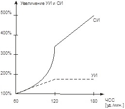 Гемодинамика для клинициста - _4.jpg