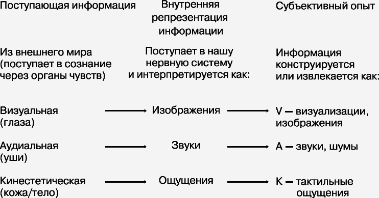 НЛП. Полный курс освоения базовых приемов - _021.png