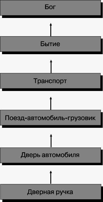 НЛП. Полный курс освоения базовых приемов - _051.png