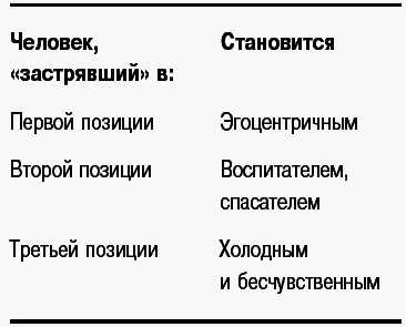 НЛП. Полный курс освоения базовых приемов - _082.png