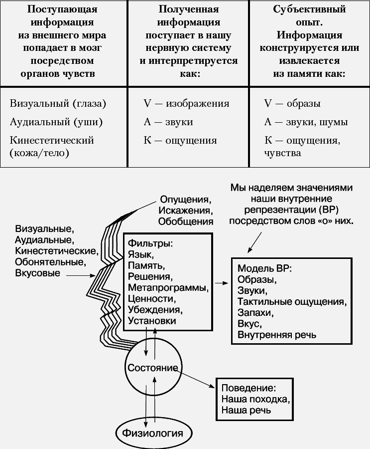 НЛП. Полный курс освоения базовых приемов - _092.png