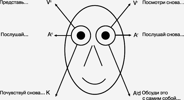 Полный курс НЛП - _041.png