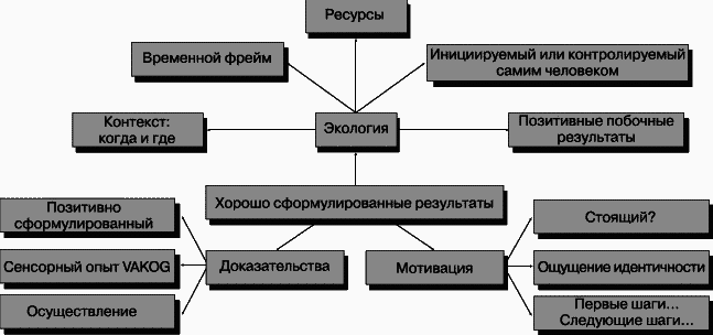 Полный курс НЛП - _129.png