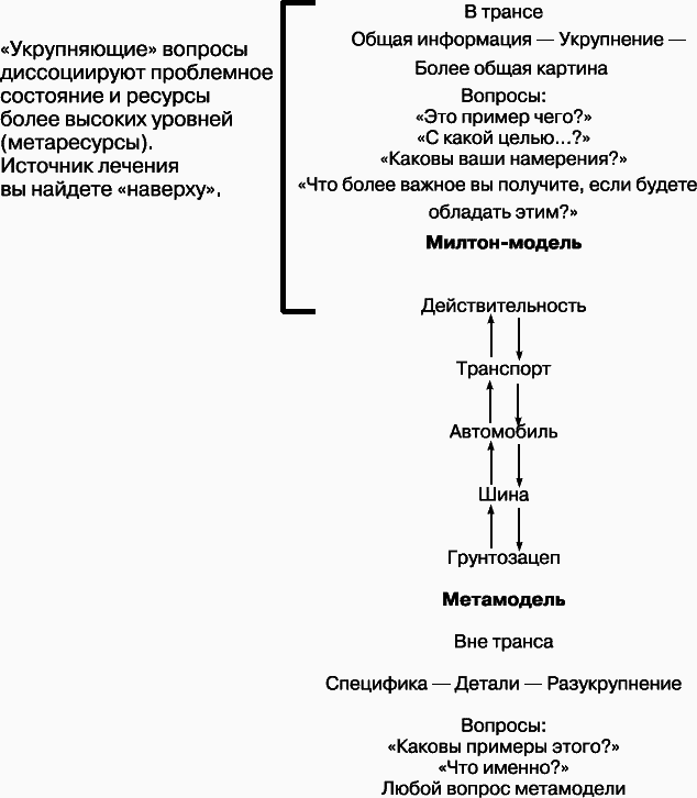 Полный курс НЛП - _244.png