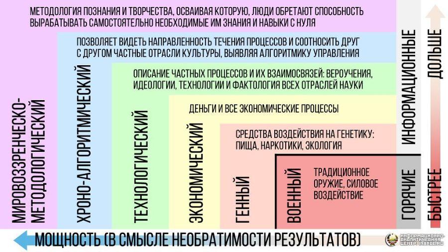 Концептуальная кабала Православия или как ему преобразиться (развитие «О текущем моменте» № 6 (127), июль 2016 года) - i_001.jpg