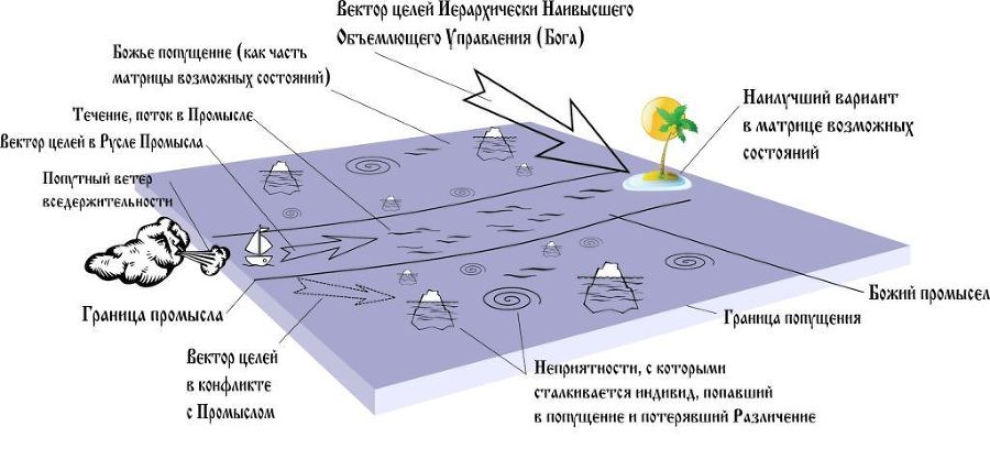 Концептуальная кабала Православия или как ему преобразиться (развитие «О текущем моменте» № 6 (127), июль 2016 года) - i_002.jpg