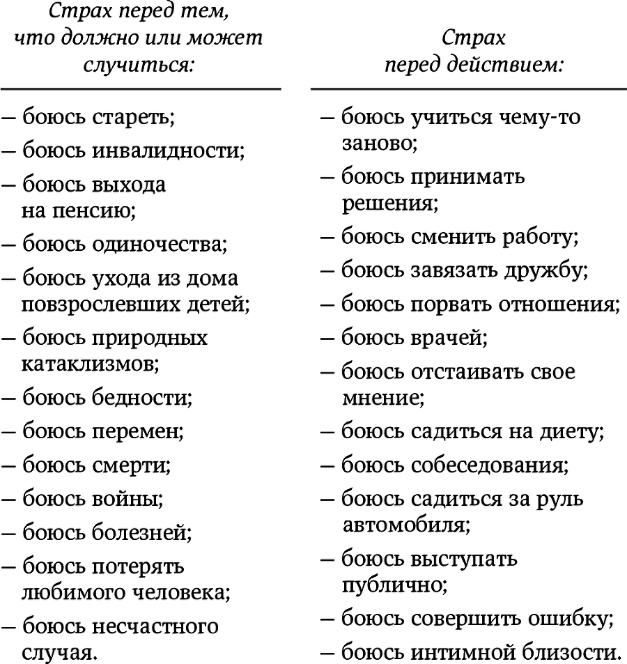 Бойся… но действуй! Как превратить страх из врага в союзника - i_001.png