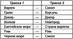 У истоков Руси: меж варягом и греком - i_001.png