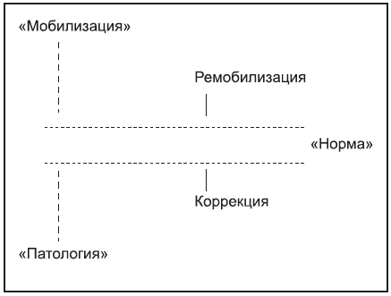 К бою готов! Стрессоустойчивость в рукопашном бою - i_007.png