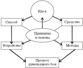 Мой взгляд на рукопашный бой - i_003.png