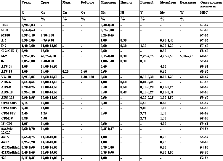 Ножи - t_1_big.png