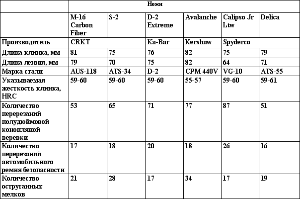 Ножи - t_2_big.png