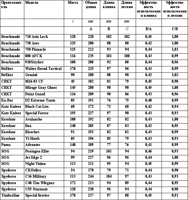 Ножи - t_3_big.png