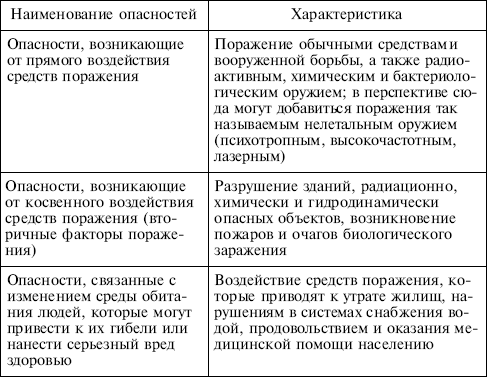 Безопасность жизнедеятельности: учебное пособие - i_003.png