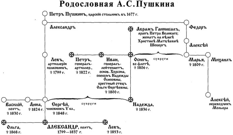 Отроческие годы Пушкина - i_002.jpg