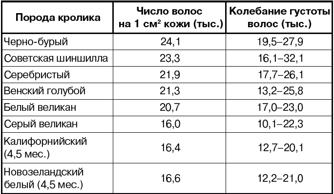 Кролики: Разведение, выращивание, кормление - t015.png