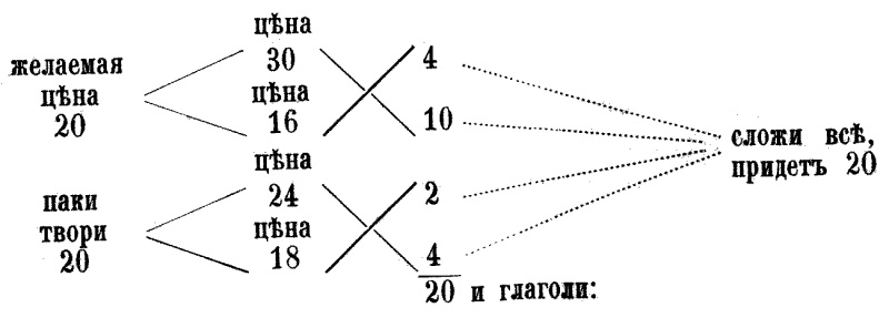 Как постепенно дошли люди до настоящей арифметики [без таблиц] - i_121.png